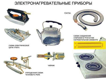 Электронагревательные приборы
